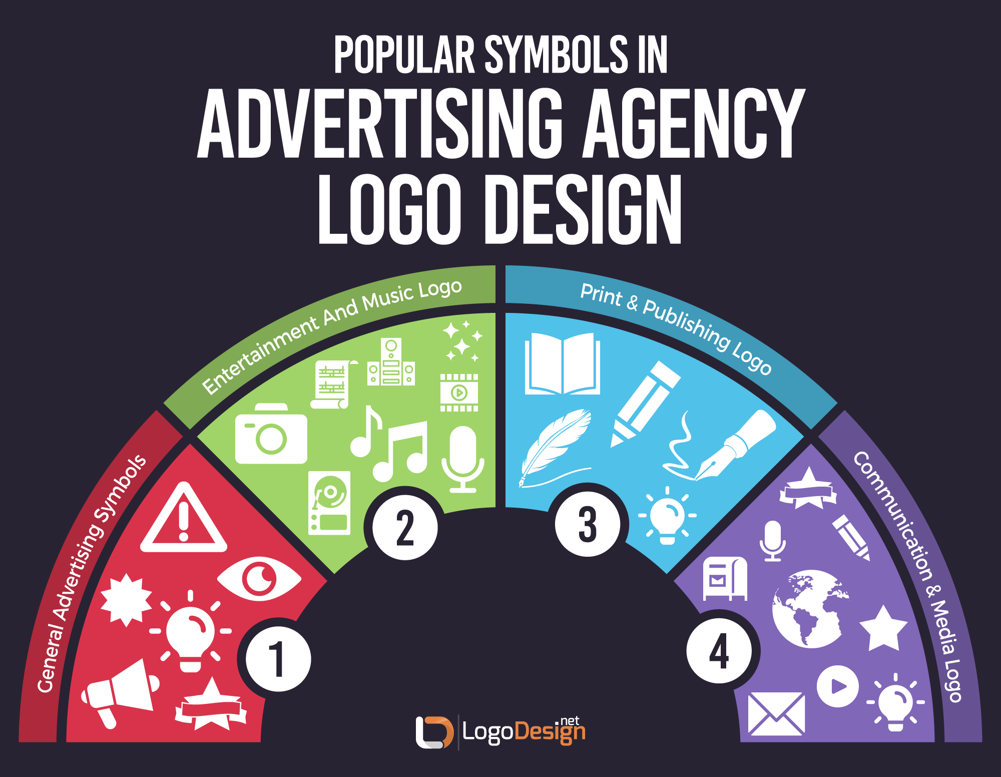 Infographic - symbols in advertising agency logos