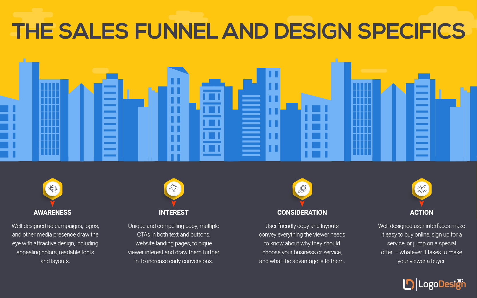 Customer Journey